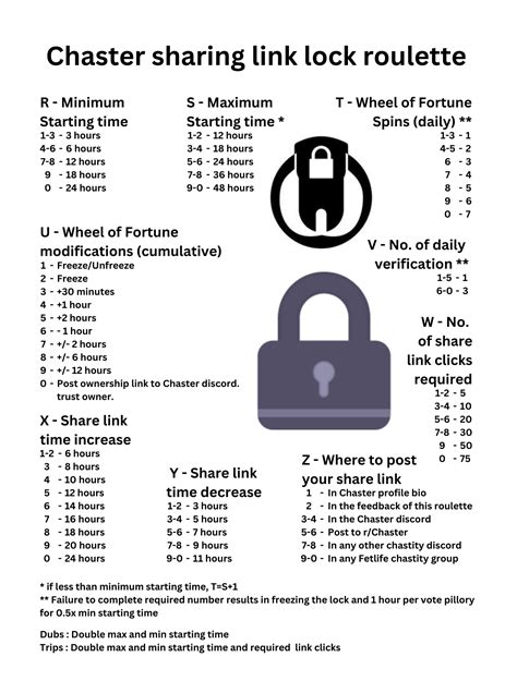 Trying out a lock I rolled on faproulette : r/Chaster .
